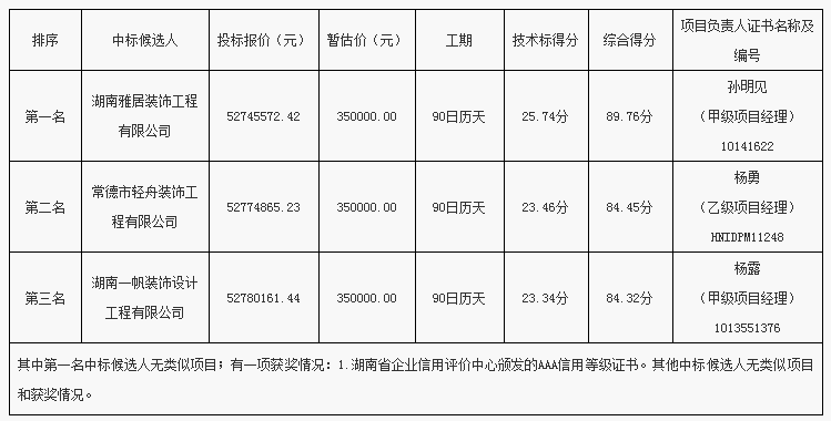 1月17日环卫招标中标揭秘，下半年到期项目全汇总