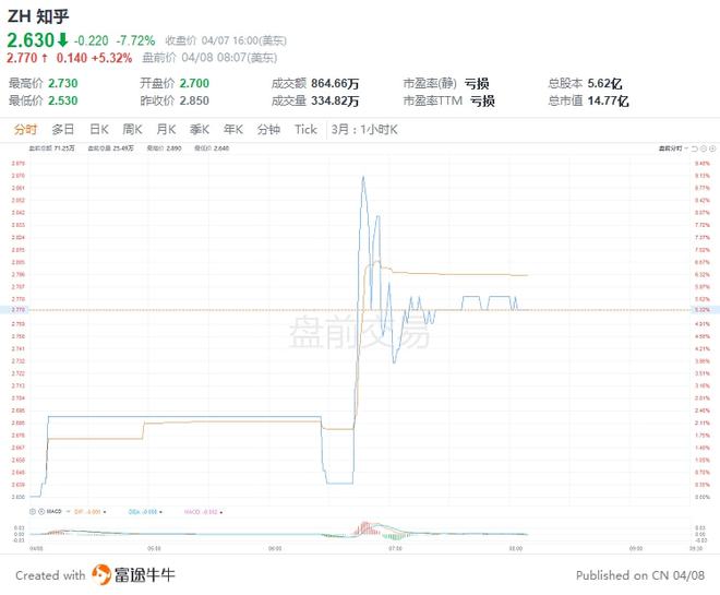 1月17日美股成交盛况：英特尔陷被收购传闻