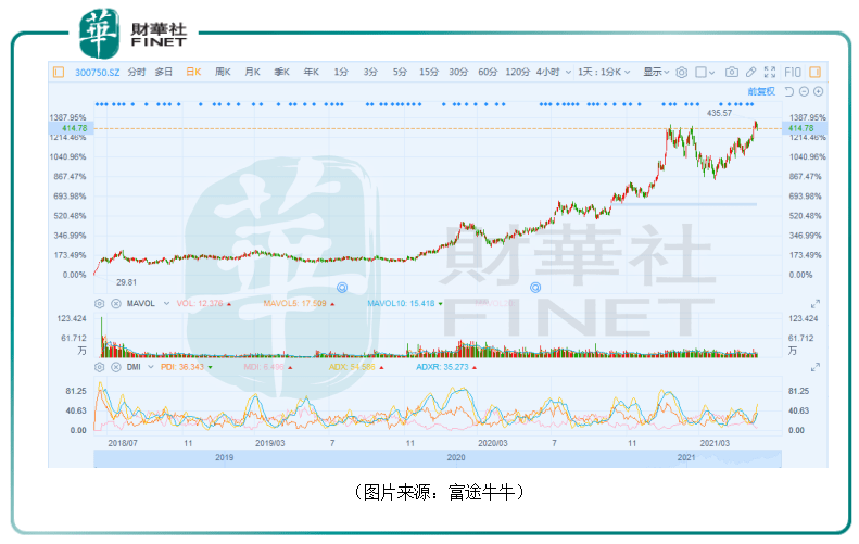 安博科-匹兹堡股价盘中飙升5.28%，报2.59美元创新高