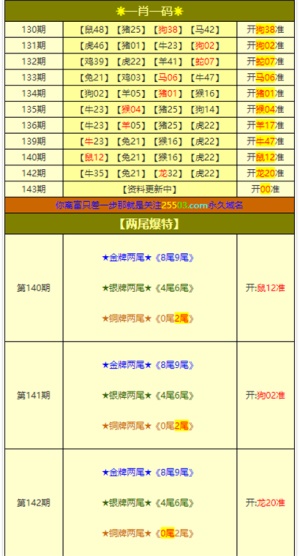 新澳准确内部彩资料大全一肖:实用释义解释落实