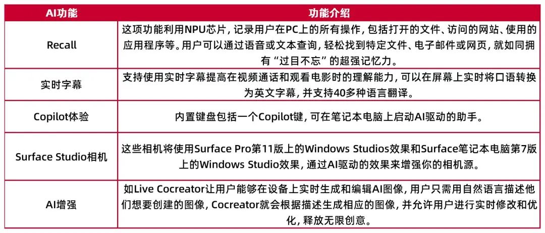 2025-2024全年全年资料免费资料大全功能:电信讲解解释释义