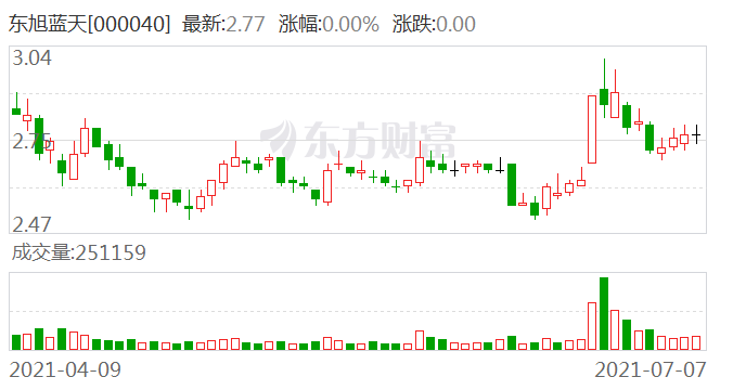 东旭蓝天股票最新消息全面解析