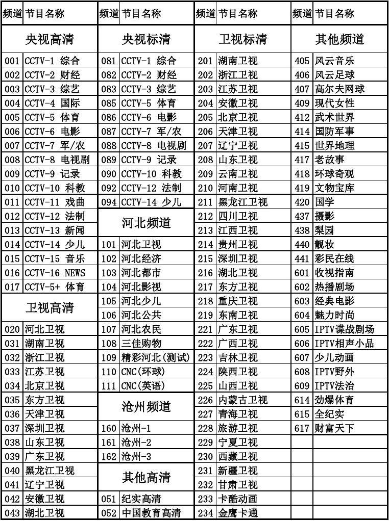 中星9号最新节目表概览