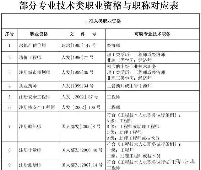 安全工程师最新政策及其影响