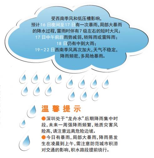 雨灾最新情况分析