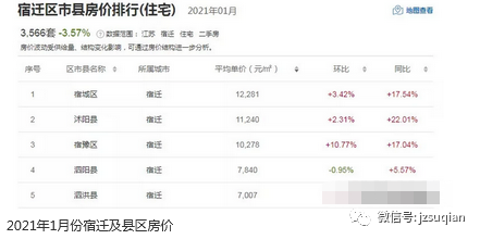 泗洪最新租房市场分析及趋势预测