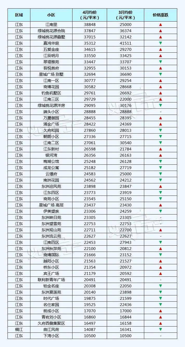 义乌最新房价动态，市场走势与购房指南