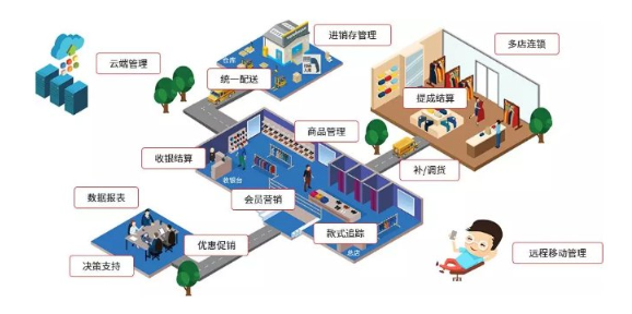 开店宝最新费率，助力商户高效运营的有力武器