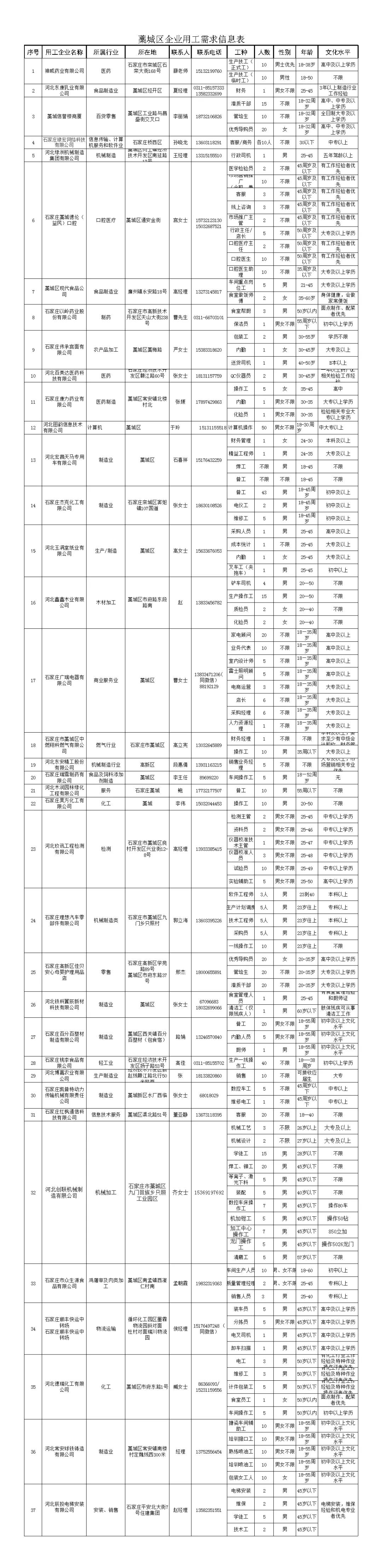 藁城最新招聘动态及职业发展机遇