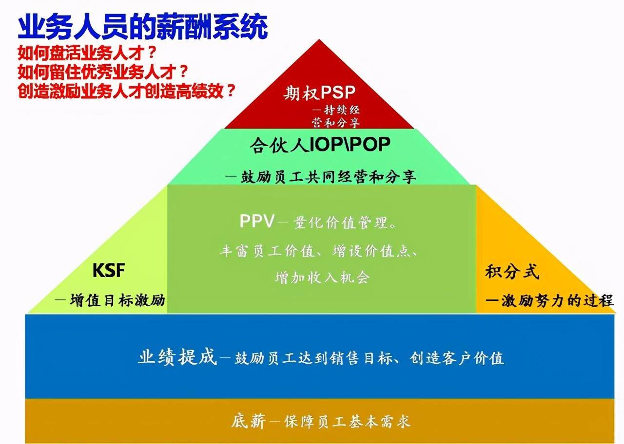 河南工资调整最新消息，迈向更加公平合理的薪酬体系