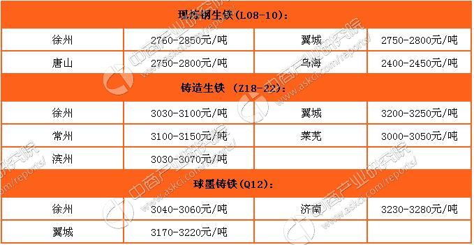 莱钢钢材最新价格表概览及分析