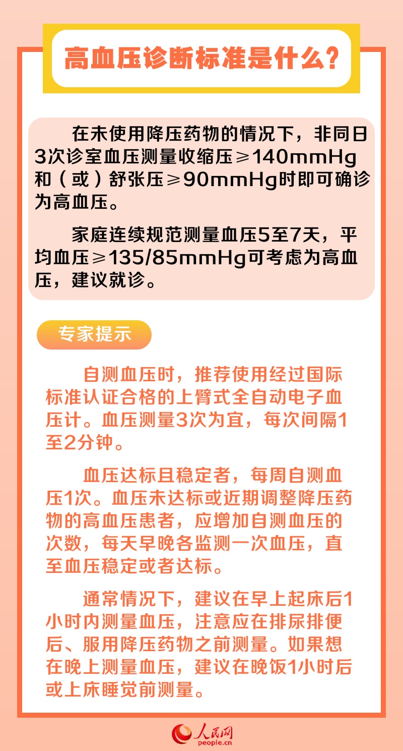 关于高血压的标准，了解最新高血压标准及其影响的重要性