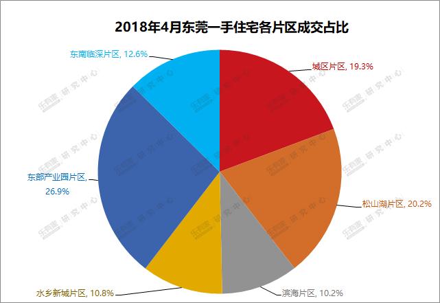 石碣二手房最新消息，市场走势、热门区域与购房指南