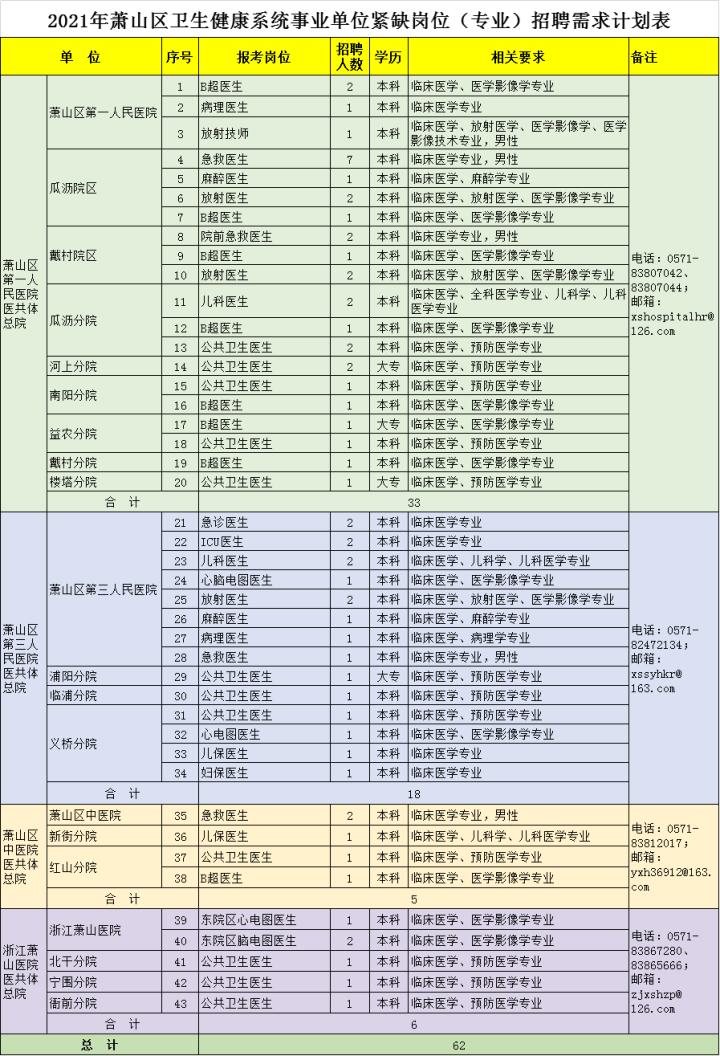 桐庐最新招聘动态及其影响