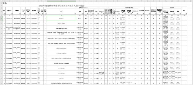 贺州最新招聘动态及职业发展机遇