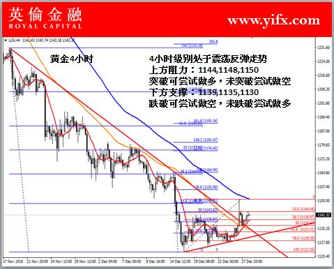 黄金兑美元最新行情分析