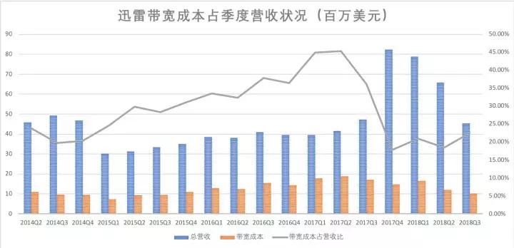 迅雷VIP账号共享的最新趋势