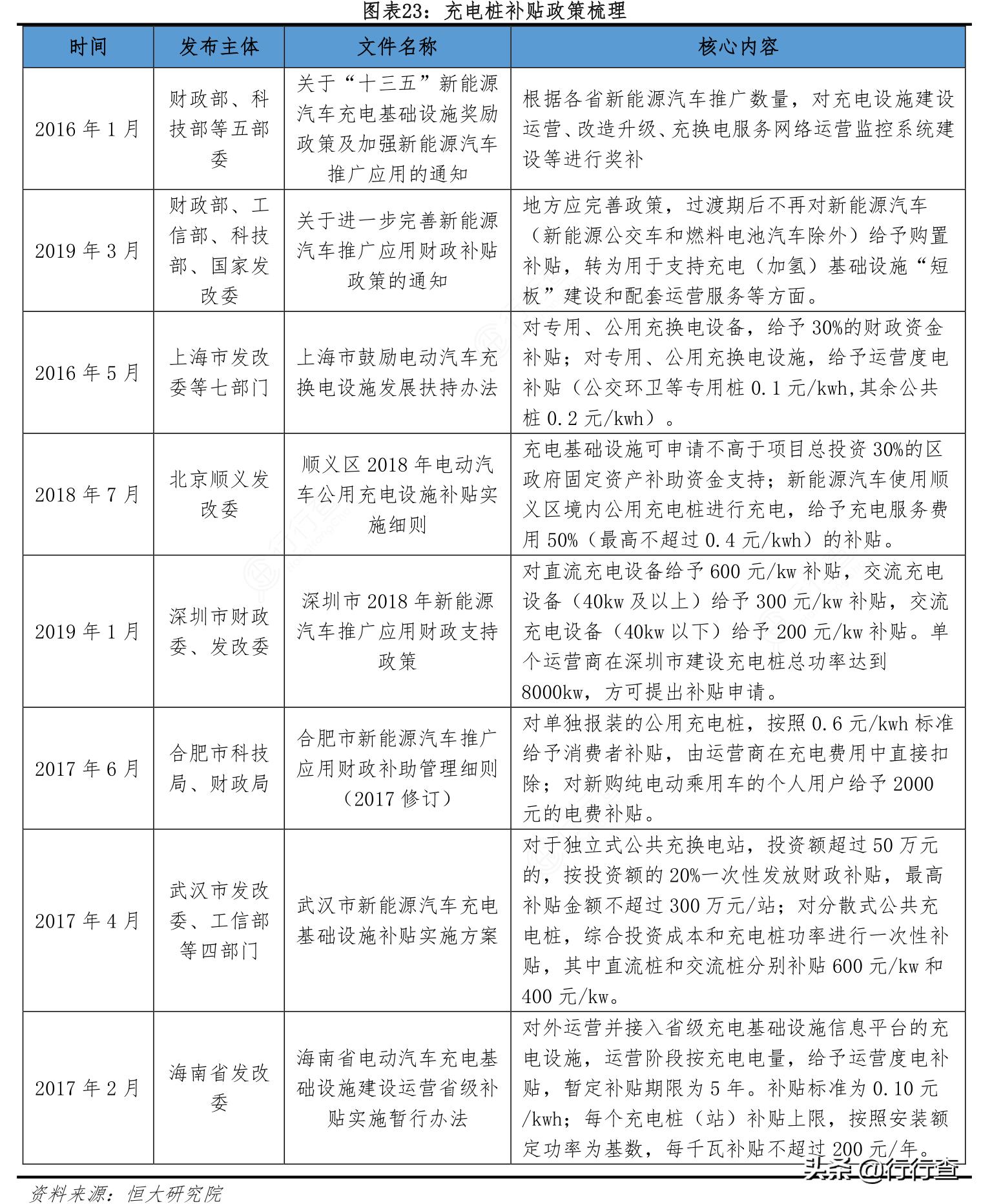 关于油补的最新信息，解读2015年政策走向与变化