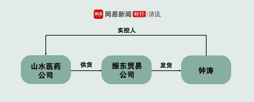 振东制药发布最新公告，揭示战略转型与未来发展蓝图