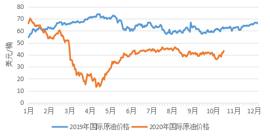 粉防己的最新价格动态及其市场影响