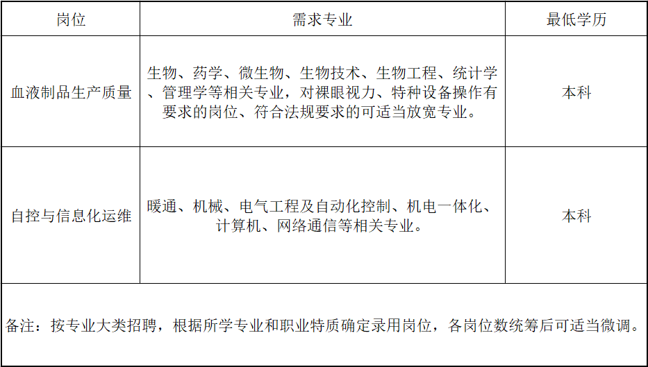 兰州药厂最新招聘信息及其相关解读