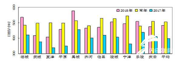 夏津最新天气预报