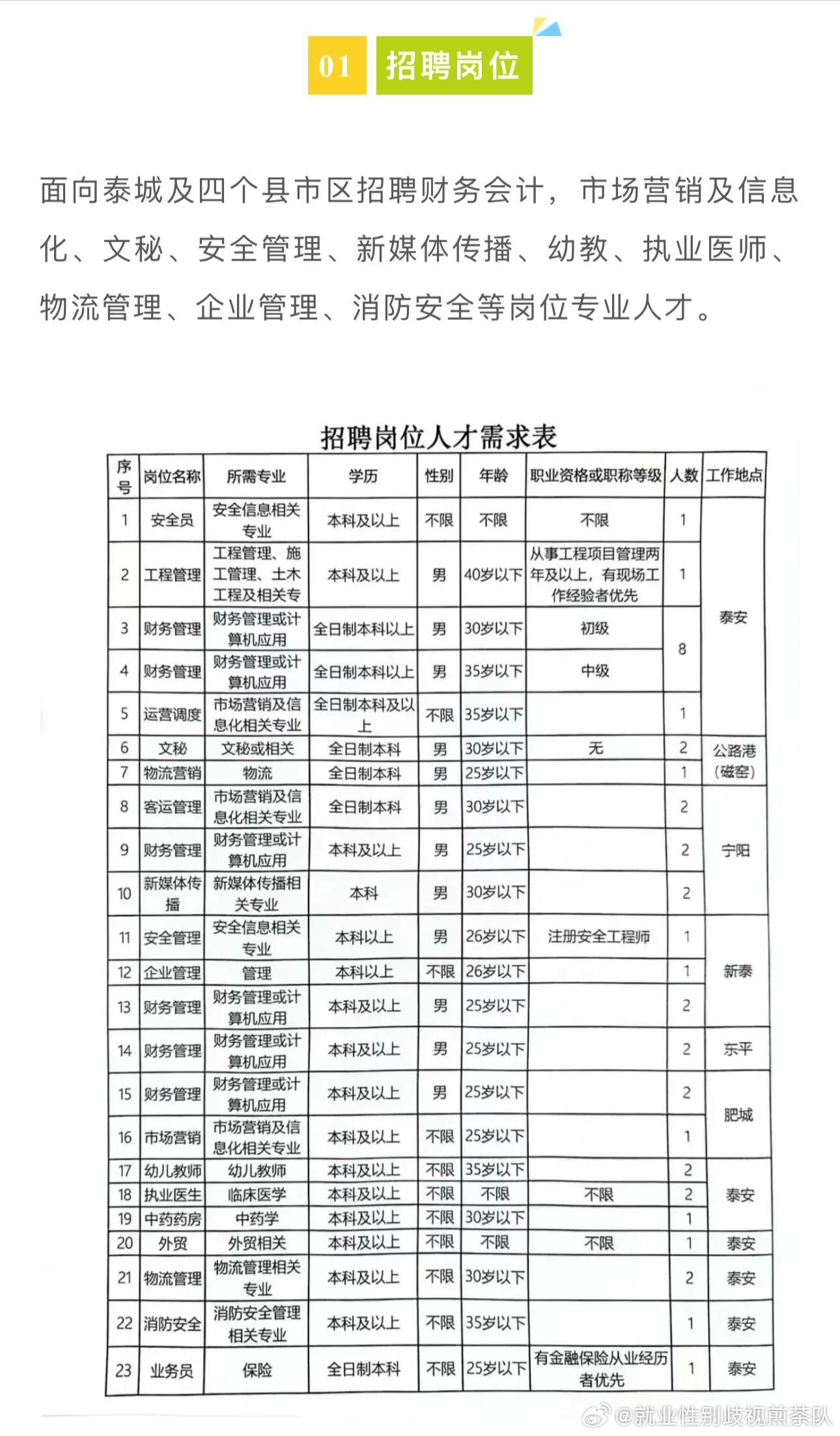 东阿县最新招聘信息概览