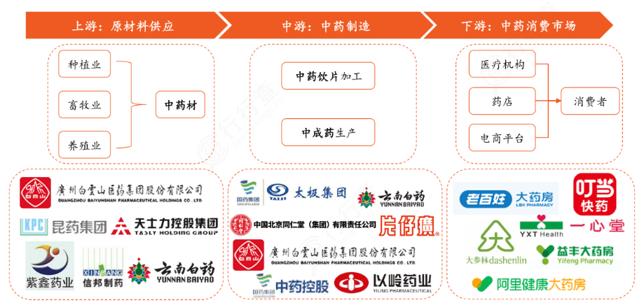 国家基药目录最新版，重塑医药生态的关键要素