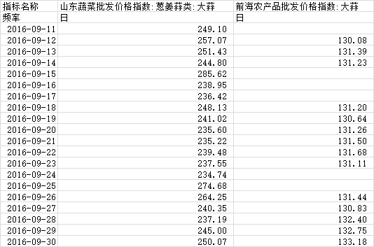 大蒜批发价格最新行情分析