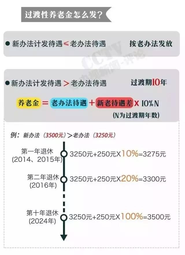 养老保险并轨最新消息，改革进展与未来展望