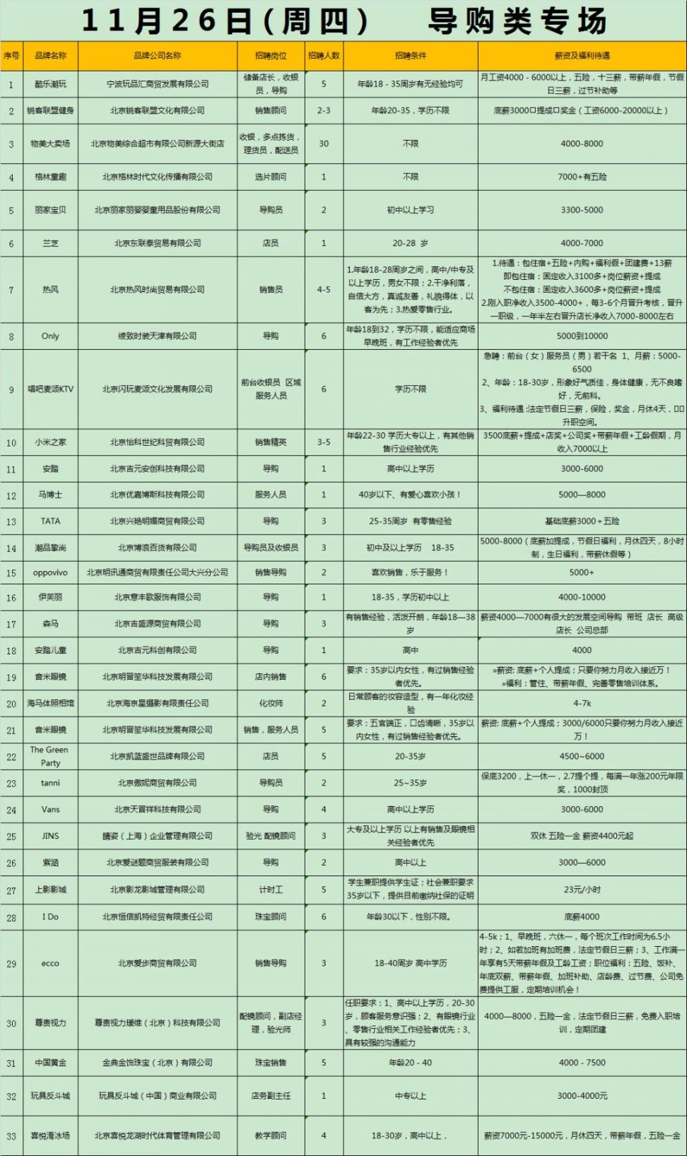 龙湖招聘网最新招聘信息概览