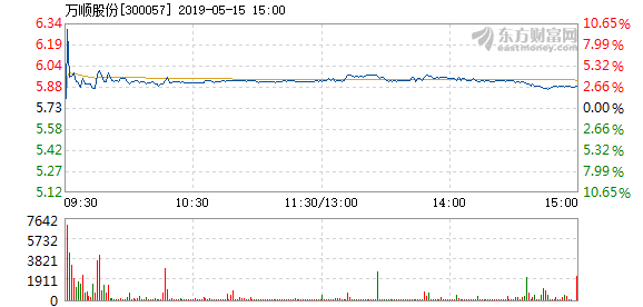 万顺股份最新消息全面解析