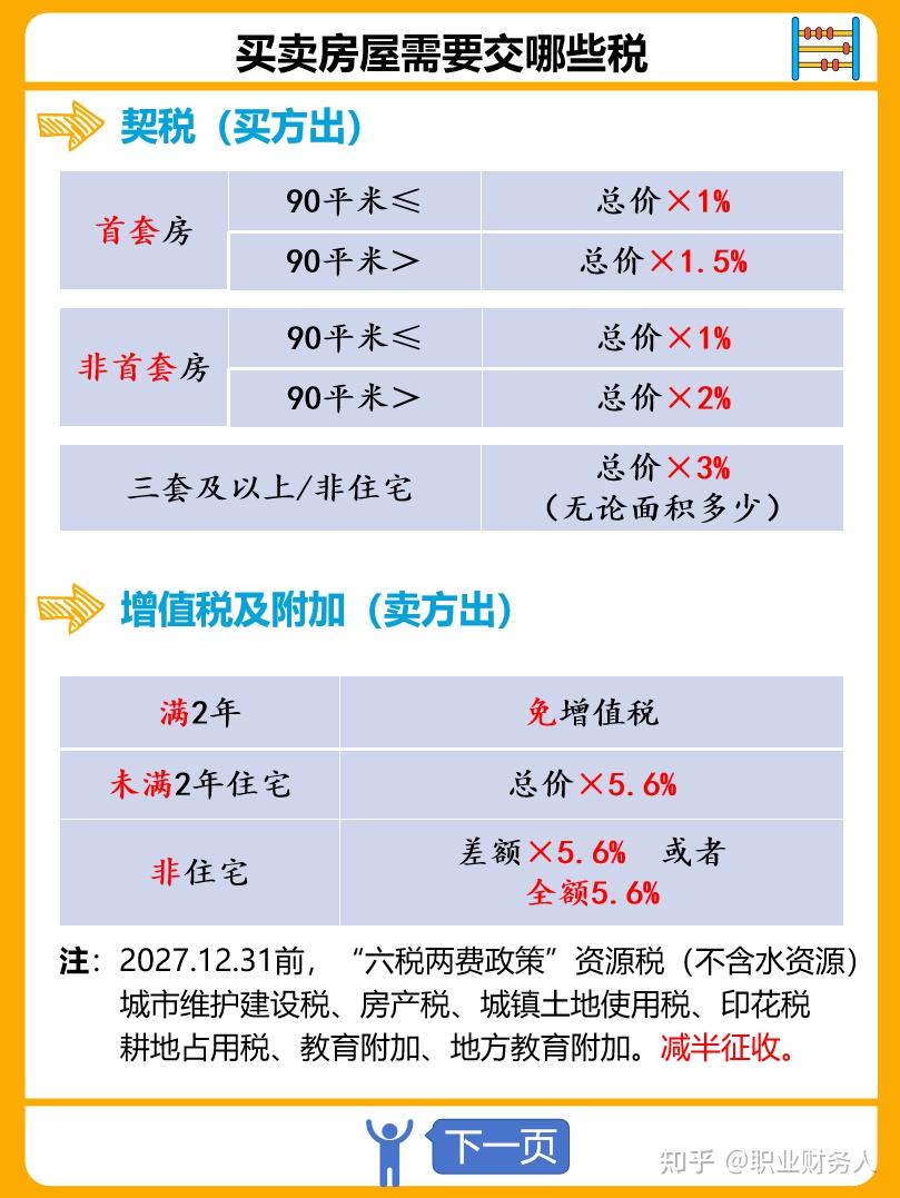 房屋买卖费用最新政策详解