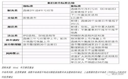 股票最新规定及其对市场的影响