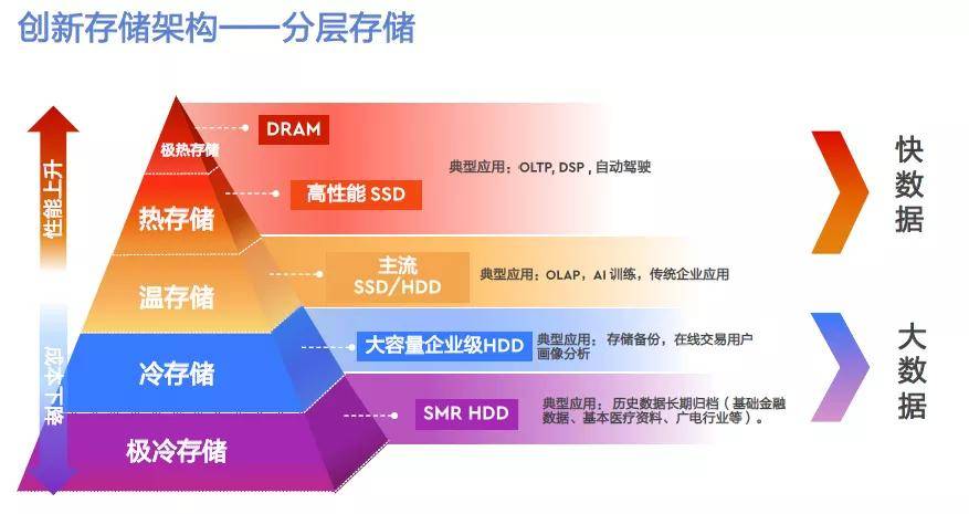 最新存储技术，引领未来数据存储的新篇章