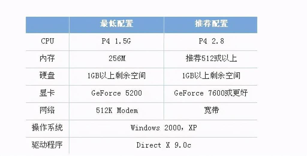 CF最新配置，打造顶级游戏体验