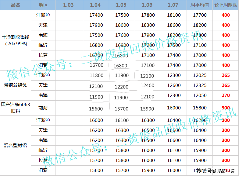 废锡最新行情分析